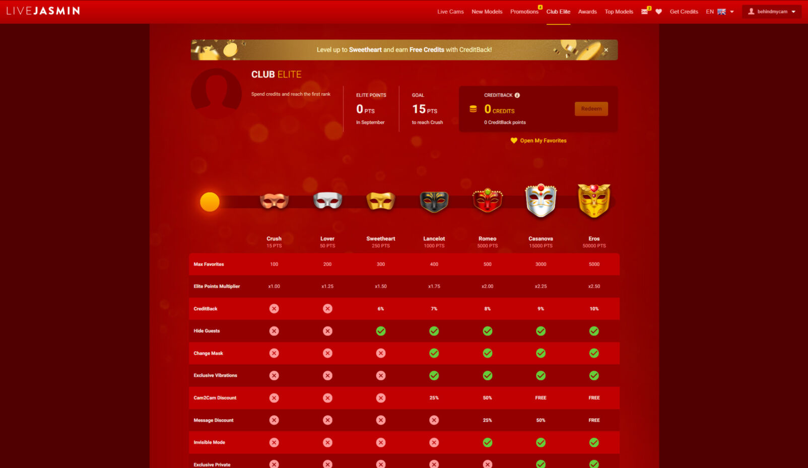 Livejasmin club elite perks and ranks