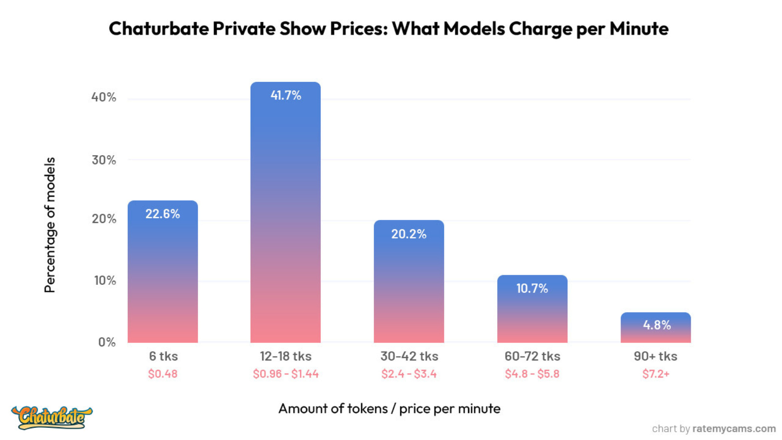 Chaturbate Private Show Prices: What Models Charge per Minute